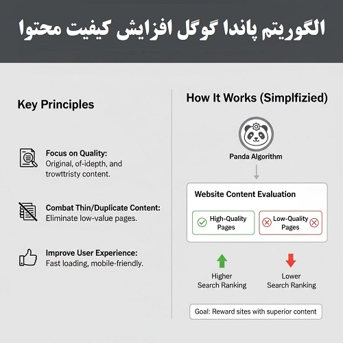 الگوریتم پاندا گوگل افزایش کیفیت محتوا