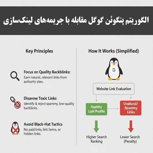 الگوریتم پنگوئن گوگل مقابله با جریمه‌های لینک‌سازی